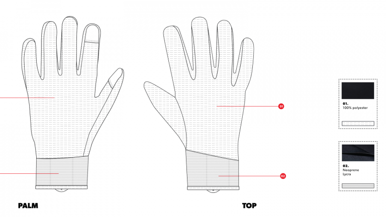 Material and panel confirmation visual
